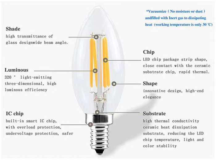 Construct of LED candle light.jpg